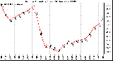 Milwaukee Weather Outdoor Humidity (Last 24 Hours)