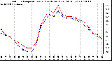 Milwaukee Weather Outdoor Temperature (vs) Heat Index (Last 24 Hours)