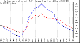 Milwaukee Weather Outdoor Temperature (vs) THSW Index per Hour (Last 24 Hours)