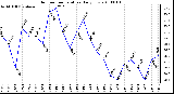 Milwaukee Weather Outdoor Temperature Daily Low