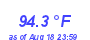 Milwaukee Weather Temperature High Month