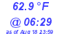 Milwaukee Weather Temperature Low Today