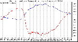 Milwaukee Weather Outdoor Humidity vs. Temperature Every 5 Minutes