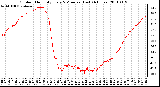 Milwaukee Weather Outdoor Humidity Every 5 Minutes (Last 24 Hours)