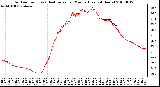 Milwaukee Weather Outdoor Temp (vs) Heat Index per Minute (Last 24 Hours)