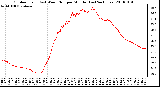 Milwaukee Weather Outdoor Temp (vs) Wind Chill per Minute (Last 24 Hours)