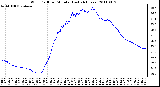 Milwaukee Weather Wind Chill per Minute (Last 24 Hours)