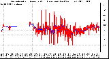 Milwaukee Weather Normalized and Average Wind Direction (Last 24 Hours)