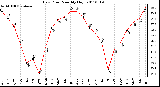 Milwaukee Weather Dew Point Monthly High