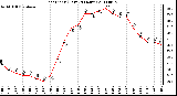 Milwaukee Weather Heat Index (Last 24 Hours)