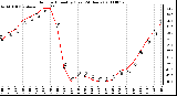 Milwaukee Weather Outdoor Humidity (Last 24 Hours)