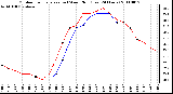 Milwaukee Weather Outdoor Temperature (vs) Wind Chill (Last 24 Hours)