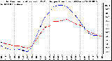 Milwaukee Weather Outdoor Temperature (vs) THSW Index per Hour (Last 24 Hours)