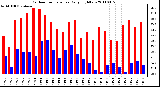 Milwaukee Weather Outdoor Temperature Daily High/Low