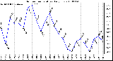 Milwaukee Weather Outdoor Temperature Daily Low