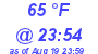 Milwaukee Weather Dewpoint High High Today