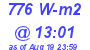 Milwaukee Weather Solar Radiation High Today