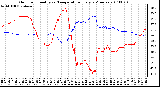 Milwaukee Weather Outdoor Humidity vs. Temperature Every 5 Minutes