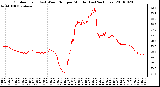 Milwaukee Weather Outdoor Temp (vs) Wind Chill per Minute (Last 24 Hours)