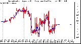 Milwaukee Weather Normalized and Average Wind Direction (Last 24 Hours)