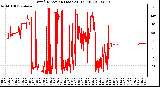 Milwaukee Weather Wind Direction (Last 24 Hours)