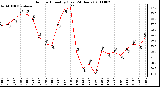 Milwaukee Weather Outdoor Humidity (Last 24 Hours)