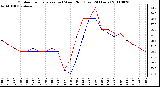 Milwaukee Weather Outdoor Temperature (vs) Wind Chill (Last 24 Hours)