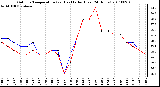 Milwaukee Weather Outdoor Temperature (vs) Heat Index (Last 24 Hours)