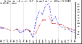 Milwaukee Weather Outdoor Temperature (vs) THSW Index per Hour (Last 24 Hours)