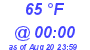 Milwaukee Weather Dewpoint High High Today