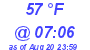 Milwaukee Weather Dewpoint High Low Today