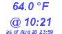 Milwaukee Weather Temperature Low Today