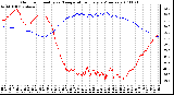 Milwaukee Weather Outdoor Humidity vs. Temperature Every 5 Minutes