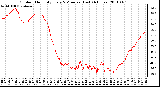 Milwaukee Weather Outdoor Humidity Every 5 Minutes (Last 24 Hours)