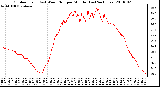 Milwaukee Weather Outdoor Temp (vs) Wind Chill per Minute (Last 24 Hours)