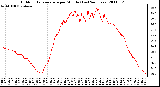 Milwaukee Weather Outdoor Temperature per Minute (Last 24 Hours)