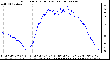 Milwaukee Weather Wind Chill per Minute (Last 24 Hours)