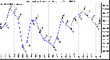 Milwaukee Weather Barometric Pressure Daily Low