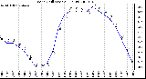 Milwaukee Weather Wind Chill (Last 24 Hours)