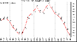 Milwaukee Weather Heat Index (Last 24 Hours)