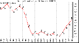 Milwaukee Weather Outdoor Humidity (Last 24 Hours)