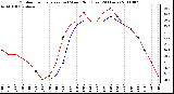 Milwaukee Weather Outdoor Temperature (vs) Wind Chill (Last 24 Hours)