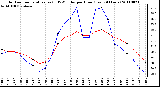 Milwaukee Weather Outdoor Temperature (vs) THSW Index per Hour (Last 24 Hours)