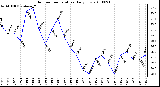 Milwaukee Weather Outdoor Temperature Daily Low