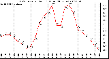 Milwaukee Weather THSW Index per Hour (F) (Last 24 Hours)