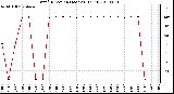 Milwaukee Weather Wind Direction (Last 24 Hours)