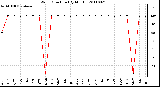 Milwaukee Weather Wind Direction (By Month)