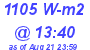 Milwaukee Weather Solar Radiation High Today