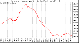 Milwaukee Weather Barometric Pressure per Minute (Last 24 Hours)