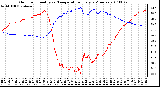 Milwaukee Weather Outdoor Humidity vs. Temperature Every 5 Minutes